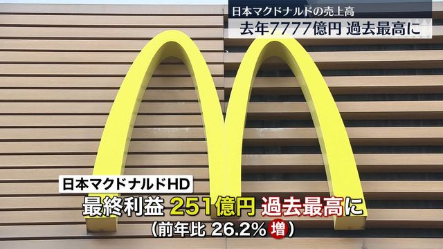 【社会】マクドナルド　去年の売上高7777億円で過去最高に