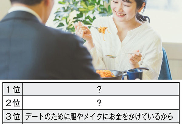 【社会】「デート代は男性に全額払ってほしい」女性は35.6%…では理由の1位と2位は？