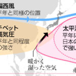 【天気】今年も「最も暑い夏」か　早めの熱中症対策必須―特に８月厳しく・気象庁予報