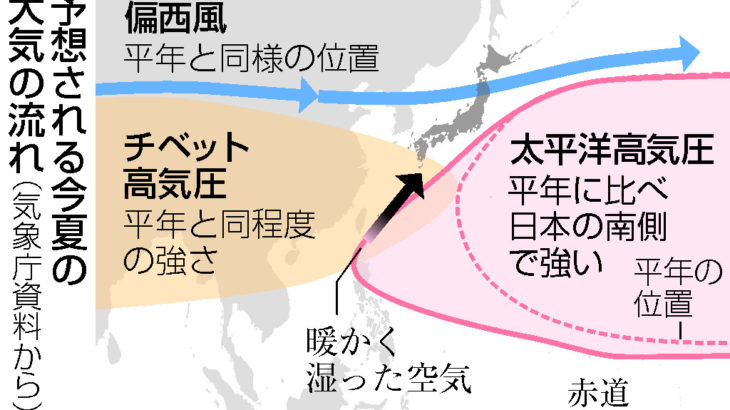 【天気】今年も「最も暑い夏」か　早めの熱中症対策必須―特に８月厳しく・気象庁予報