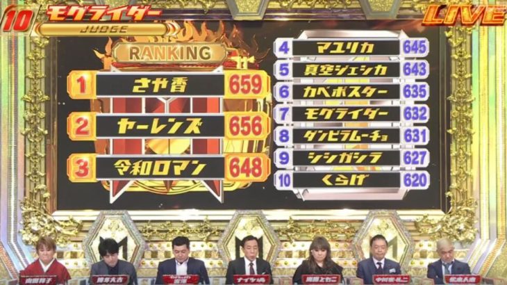 【芸能】松本人志休業中…今年のM-1新審査員“最有力候補”に「45歳人気芸人」急浮上！　サンドウィッチマンも激推し