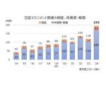 【芸能】「芸能プロ」の倒産・休廃業が過去最多の193社　タレントの独立・移籍、ネットでの活動拡大が逆風