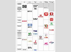「全局同じ番組」関西の民放テレビ5局が歴史的取り組み「全局同じ番組」