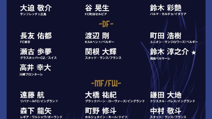 【サッカー】6月日本代表メンバー発表!! 主力多数選外の大胆サプライズ編成、佐野兄弟W選出で18歳MF佐藤龍之介ら初招集7人