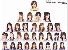 芸能事務所に所属しているあなたも、AKB21期生に応募できる！