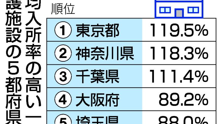 【社会】児童の一時保護施設、都市部で切迫　定員超過、職員も不足―識者「社会全体で理解を」