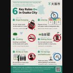 【社会】大阪市が外国人に守ってほしい「6つのルール」を駅や宿泊施設で掲示へ　「ふほうとうき」「たばこ」「うるさいおとやこえ」など
