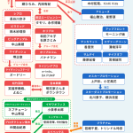 アイドル業界の暗黒：ホテルでのわいせつ行為が明るみに！逮捕された事務所代表とは？