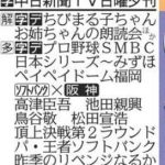 【芸能】日本シリーズ生中継で”サザエさん”放送されず　「野球でサザエさんつぶすのやめてくれませんかね」ネット悲嘆